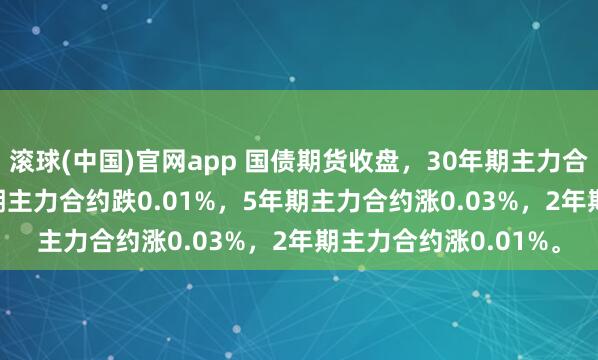 滚球(中国)官网app 国债期货收盘，30年期主力合约跌0.29%，10年期主力合约跌0.01%，5年期主力合约涨0.03%，2年期主力合约涨0.01%。